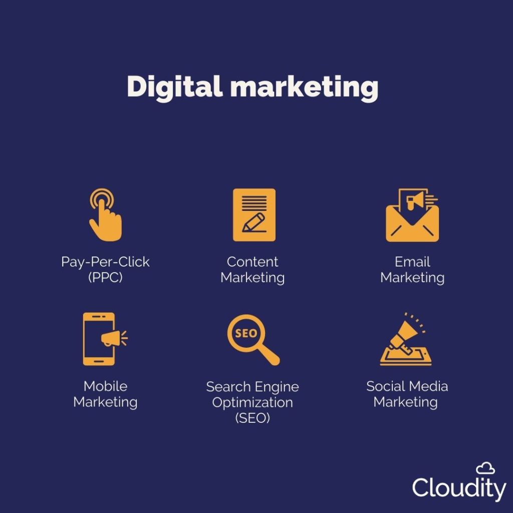 Infografiken mit Elementen des digitalen Marketings