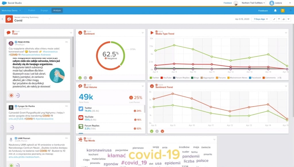 Screenshot aus dem Marketing-Automatisierungstool der Salesforce Marketing Cloud, der die durch Social Listening gewonnenen Daten zeigt
